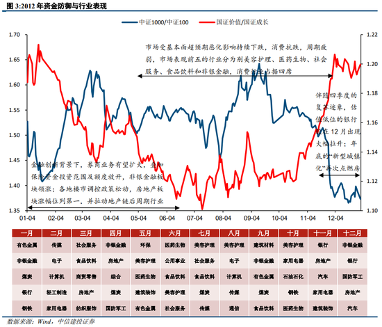 中信建投策略：从12、18年的缩量看后续市场  第3张