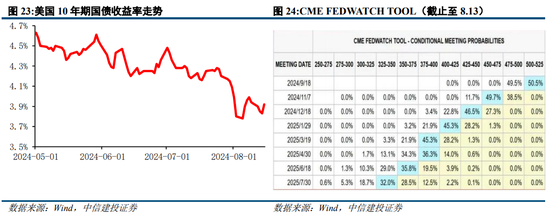 中信建投策略：从12、18年的缩量看后续市场  第19张