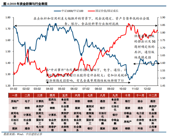 中信建投陈果：过去两轮典型成交缩量 最终都是缓跌急涨  第5张