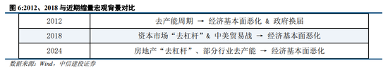 中信建投陈果：过去两轮典型成交缩量 最终都是缓跌急涨  第7张