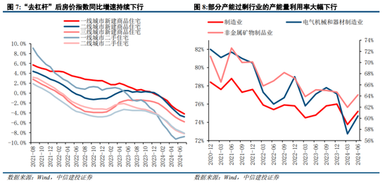 中信建投陈果：过去两轮典型成交缩量 最终都是缓跌急涨