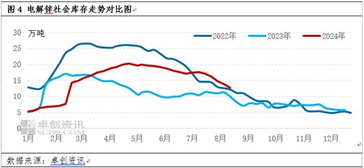 锌：原料端迟迟难有释放，市场发生了何种改变？