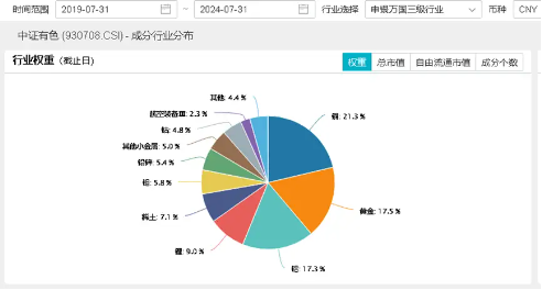 COMEX黄金屡创新高，双线逻辑或已显现？赤峰黄金飙涨超6%，有色龙头ETF（159876）盘中涨逾2%  第4张