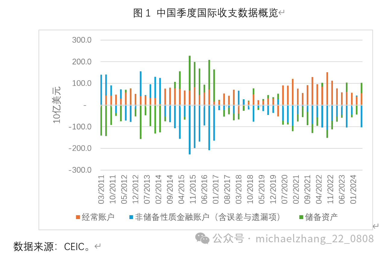 张明：关注长短期资本的同时流出