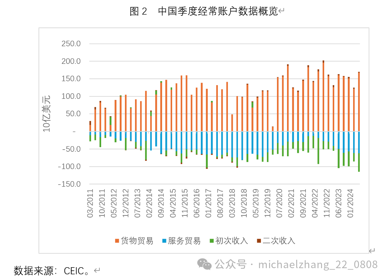 张明：关注长短期资本的同时流出