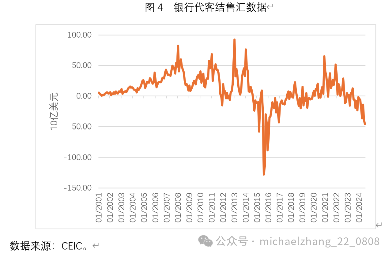 张明：关注长短期资本的同时流出