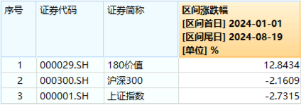 多股创历史新高！价值ETF（510030）收涨1.13%，日线五连阳，标的指数年内表现持续占优！  第2张