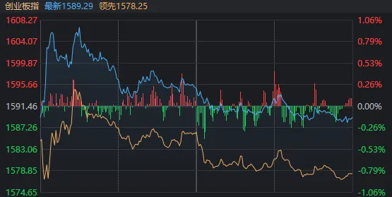 A股午后缩量回落，可能与这两件事有关