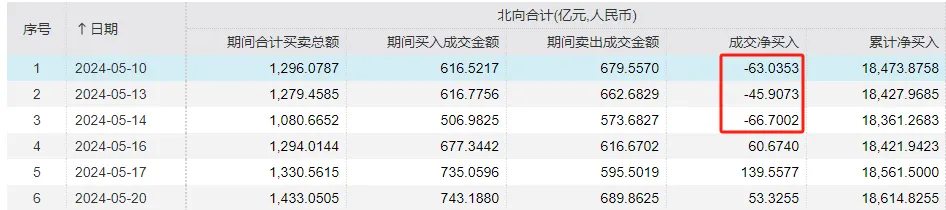 A股午后缩量回落，可能与这两件事有关  第6张