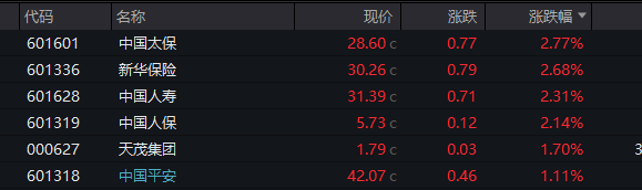 五大行，新高！近期最火概念却崩了