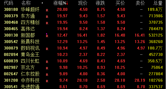 五大行，新高！近期最火概念却崩了