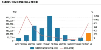 业绩喜报频传！智能手机+汽车电子复苏强劲，半导体龙头韦尔股份扭亏，归母净利润同比增长792.79%！  第2张