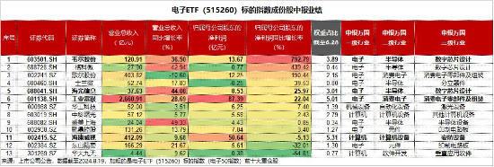 业绩喜报频传！智能手机+汽车电子复苏强劲，半导体龙头韦尔股份扭亏，归母净利润同比增长792.79%！  第3张