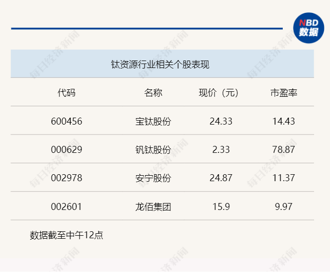 个股普跌，沪指半日下挫0.98%