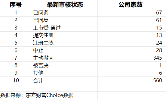 监管持续向撤单IPO开刀，年内超三百单撤回，谁在铤而走险？  第1张