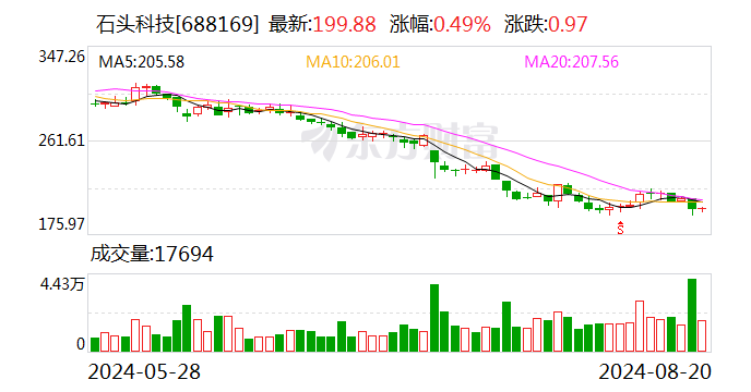 德国法院发禁令？石头科技：不是实质上的专利败诉 去年其境外收入超42亿