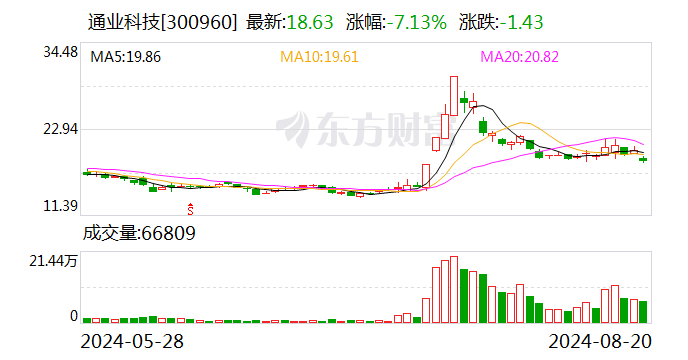 通业科技：2024年上半年净利润同比增长43.11%  第1张