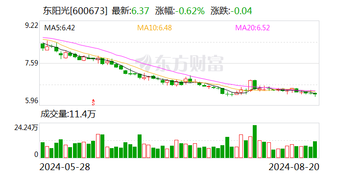 东阳光上半年营收逾60亿元 全力开启AI液冷新篇章  第1张