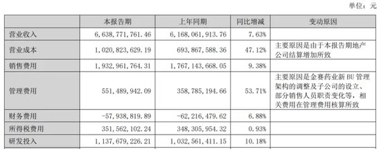 3年市值跌没1783亿，“东北药茅”的生长激素不灵了？  第2张