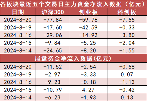 【20日资金路线图】银行板块净流入逾21亿元居首 龙虎榜机构抢筹多股