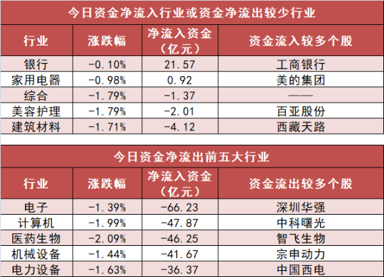 【20日资金路线图】银行板块净流入逾21亿元居首 龙虎榜机构抢筹多股