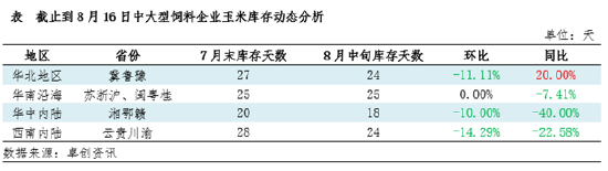 卓创资讯：多重利空因素影响 玉米价格或仍有下行空间  第3张