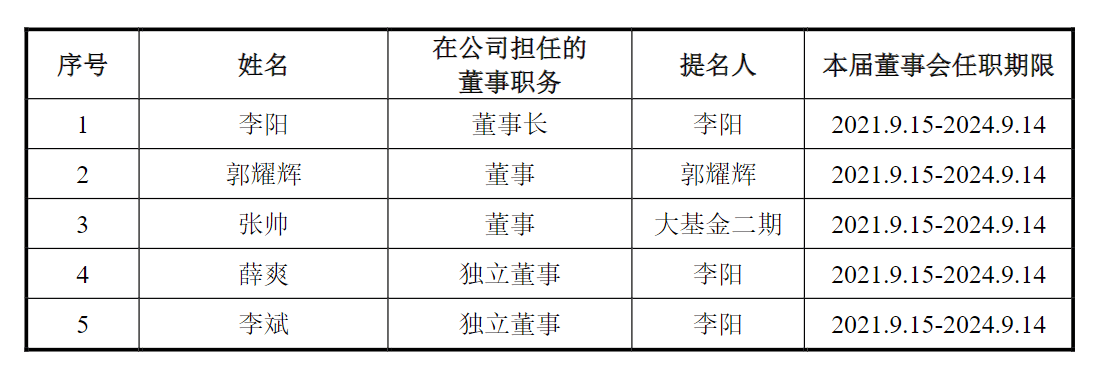 慧智微董事会调整，张帅退出董事会，股价较发行价跌近七成  第1张