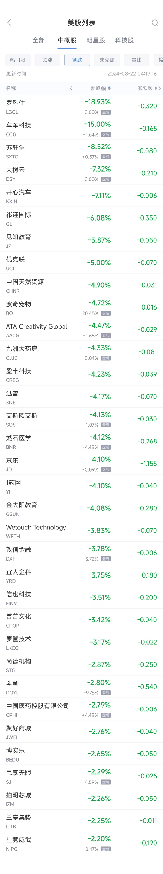 周三热门中概股普涨 阿里巴巴涨3.1%，唯品会涨9.9%  第2张