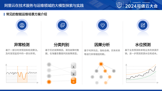 专家观点|程哲桥：用大模型作为运维与服务的大脑而不是手脚