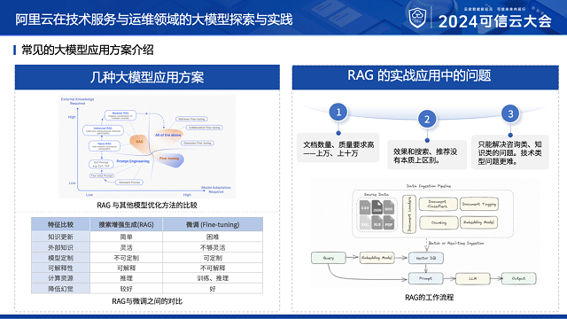 专家观点|程哲桥：用大模型作为运维与服务的大脑而不是手脚