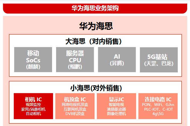 华为海思题材成新宠，深圳华强6连板，创维数字等大涨