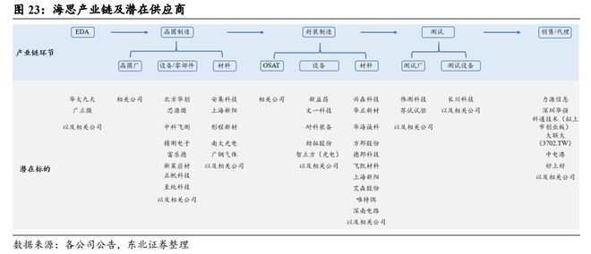 华为海思题材成新宠，深圳华强6连板，创维数字等大涨