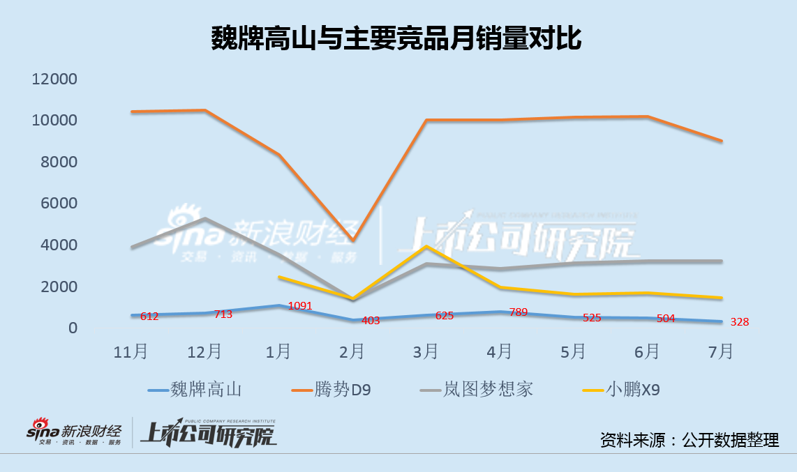 长城汽车因坦克500"名不副实"被南方电网拉黑 网友：对大客户尚且如此，我们咋办？