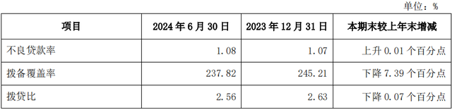 兴业银行上半年净赚430亿增0.86%，手续费及佣金净收入降逾19%  第4张