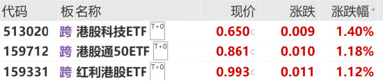 ETF日报：银行板块行情有三方面的驱动因素，关注攻守兼备的金融ETF