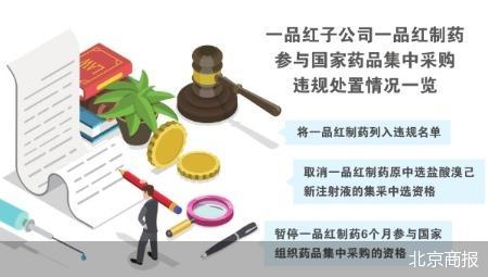 子公司串通投标 一品红集采中选被取消