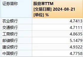 好小众的上涨逻辑！这一冷门板块因下跌太多，竟变成了高股息概念  第5张