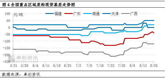 卓创资讯：跌速放缓 菜粕价格有企稳迹象