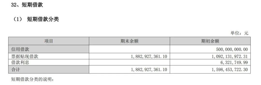 左手大贷、右手大存，珠江啤酒从银行身上赚利差？  第1张