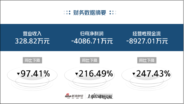 金迪克业绩大跳水背后：产品销量连年大幅下降 2024年疫苗迟迟无法签发 | 医药半年报  第1张