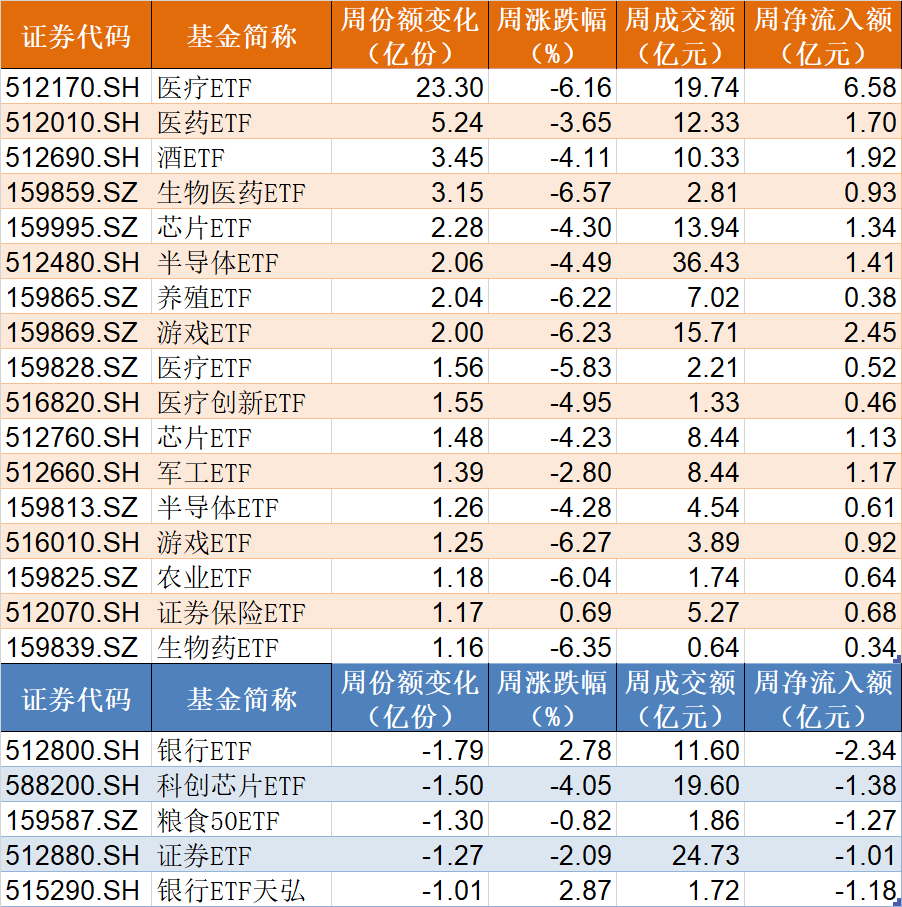 都不认输！基民越跌越买 这只ETF跌到0.273元历史新低 份额却飙升至769.96亿份创新高