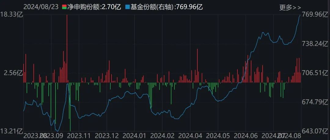 都不认输！基民越跌越买 这只ETF跌到0.273元历史新低 份额却飙升至769.96亿份创新高