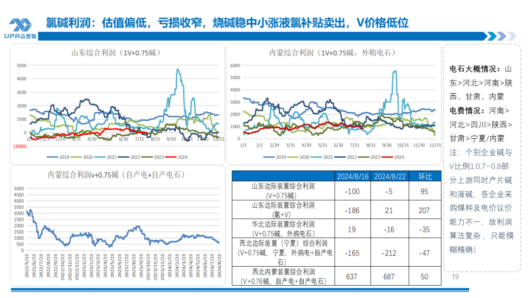 PVC周报：BIS确定延期,出口接单持续放量,美降息升温 V触底反弹作震荡（8.23）  第18张