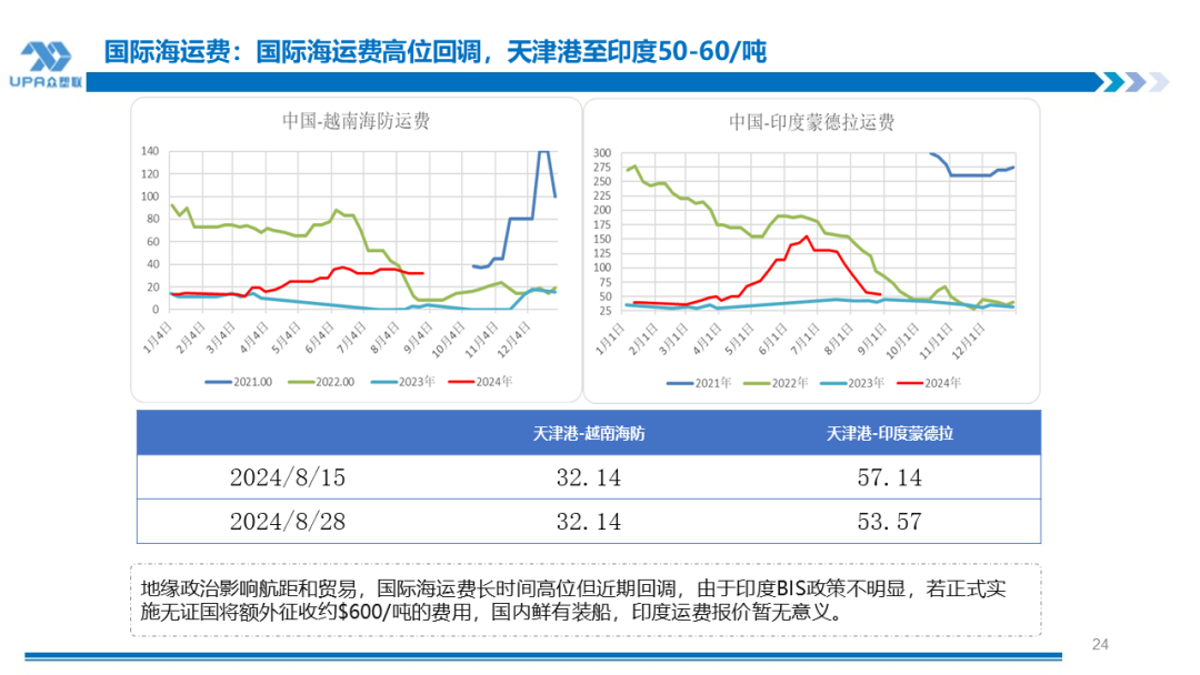 PVC周报：BIS确定延期,出口接单持续放量,美降息升温 V触底反弹作震荡（8.23）  第23张