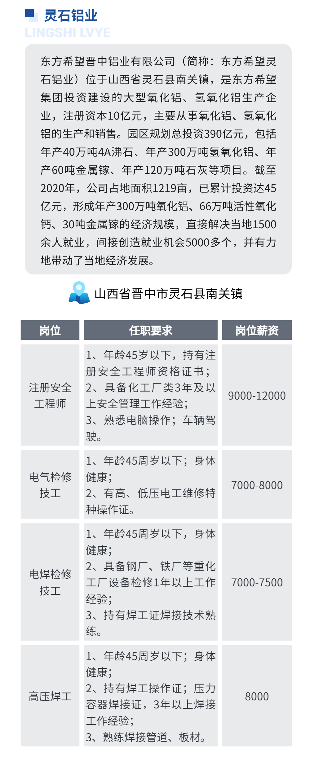 东方希望灵石铝业8月热招岗位汇总！高薪高福利！好岗位不多啦！速来~