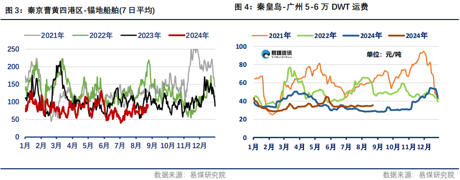 【易煤指数周报400期】：煤价稍稍稳，一步一回头，两步一回首  第5张