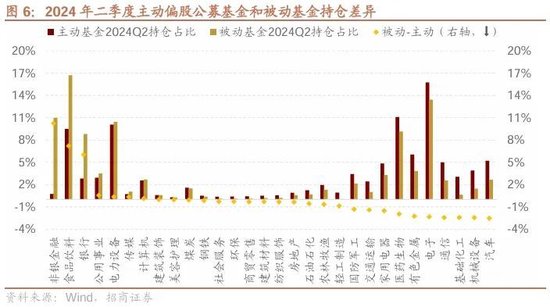 招商策略：ETF大幅流入A股的结构以及美联储首次降息后的A股表现