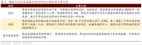 招商策略：ETF大幅流入A股的结构以及美联储首次降息后的A股表现