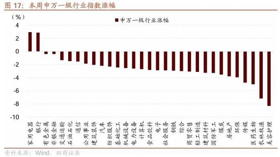 招商策略：ETF大幅流入A股的结构以及美联储首次降息后的A股表现  第14张