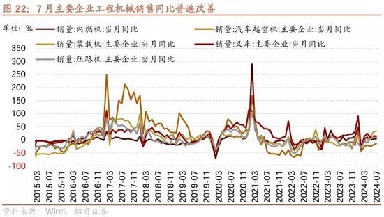 招商策略：ETF大幅流入A股的结构以及美联储首次降息后的A股表现  第17张